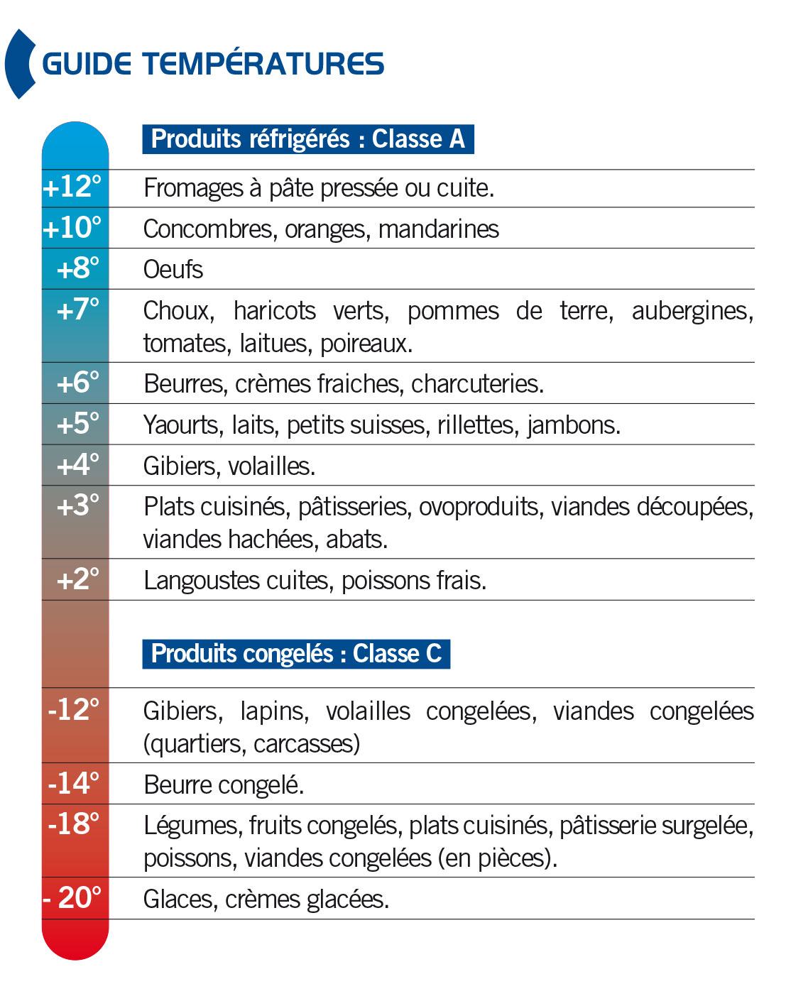 Guide température alimentaire concervation