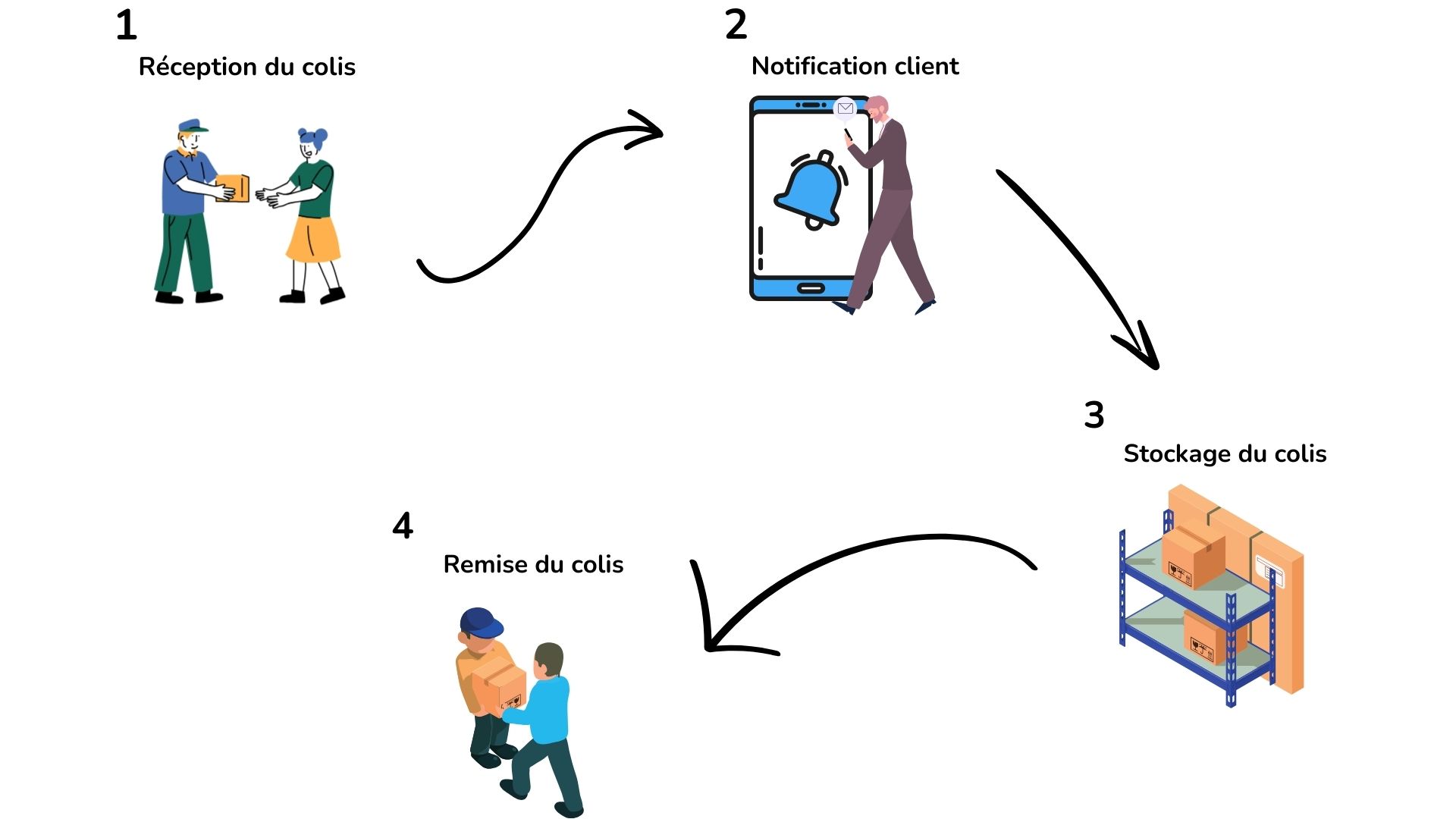 Toncarton : la traçabilité code-barres à toutes les étapes de la chaîne logistique Toncarton : la traçabilité code-barres à toutes les étapes de la chaîne logistique