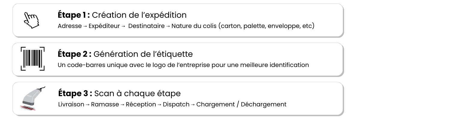 Etapes du code-barre Etapes du code-barre