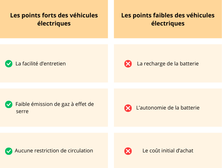 toncarton : les points positifs et négatifs d'une flotte électrique