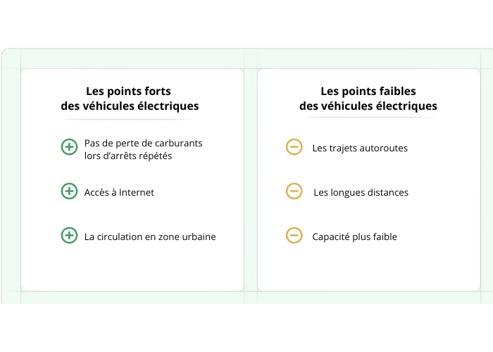 toncarton : avantages et désavantages véhicules électriques